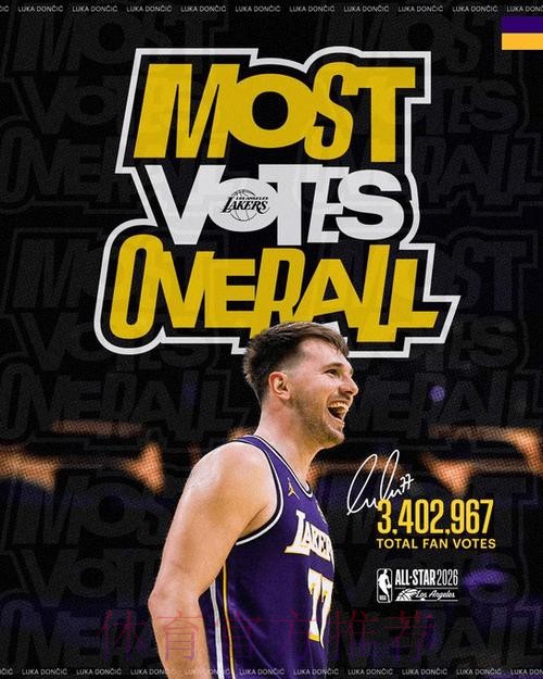3402967张选票！湖人官方：东契奇是本赛季的全明星票王！