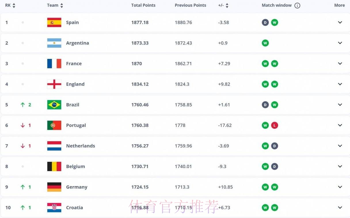 最新世界杯外围手机最新网址推荐 最新世界杯外围手机最新网址推荐